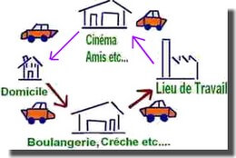 Accident route trajet travail